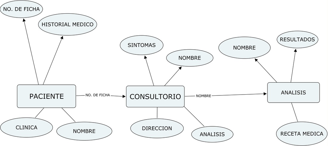 diagrama entidad-relacion de hospital - Mi SITIO